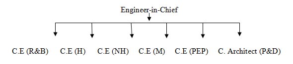 org-structure-eic